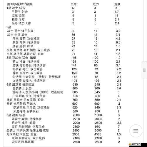 艾爾多戰(zhàn)記美洛的寶藏通關(guān)秘籍！3步輕松拿寶藏+隱藏獎勵攻略